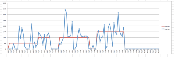 SpreadsheetOfShame Harrison Daily
