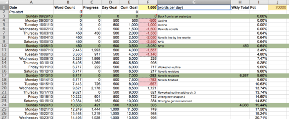 SpreadsheetOfShame Harrison Data